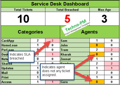 Help Desk Ticket Tracker Excel Spreadsheet