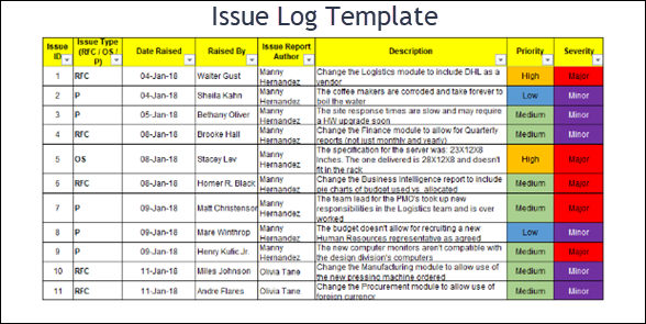 Issue Log Template For Agile – Techno PM - Project Management Templates ...