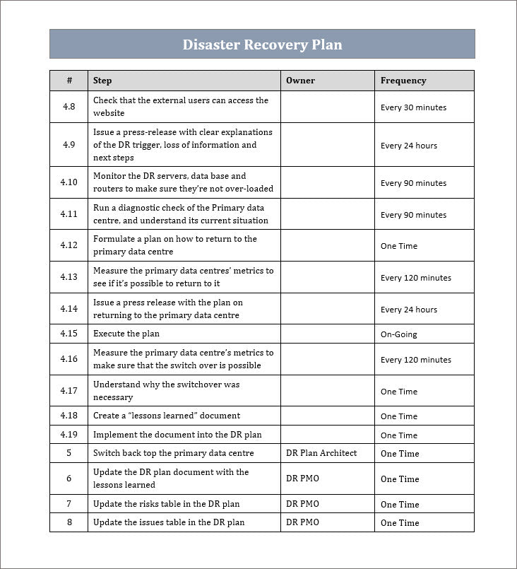 DR Plan Template