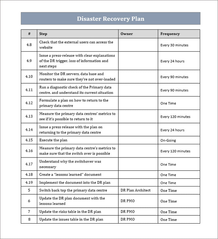DR Plan Template