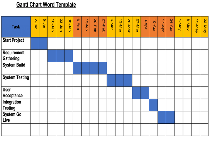 Gantt Chart Word Template