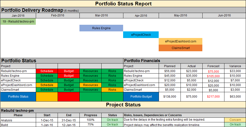 multiple-project-status-report-template-excel-download-techno-pm