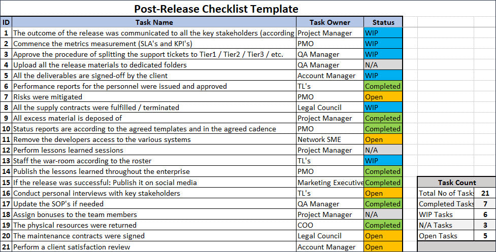 Release Checklist Template Techno PM Project Management Templates