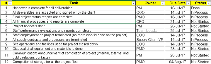 Project Management Checklist Template