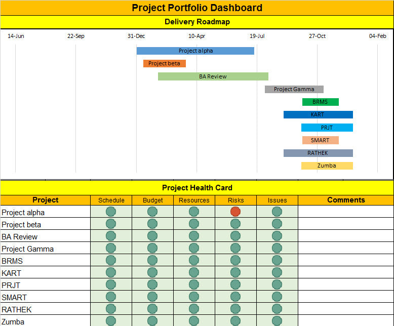 Project Portfolio Management Template Excel Techno PM Project