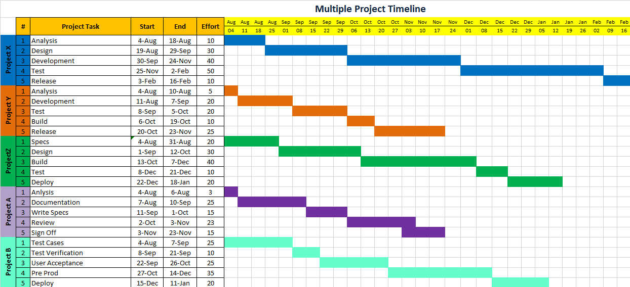 Project Timeline Template for Excel