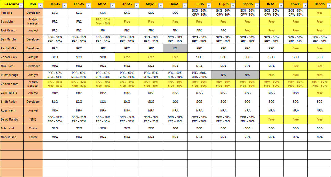 Employee Training Plan