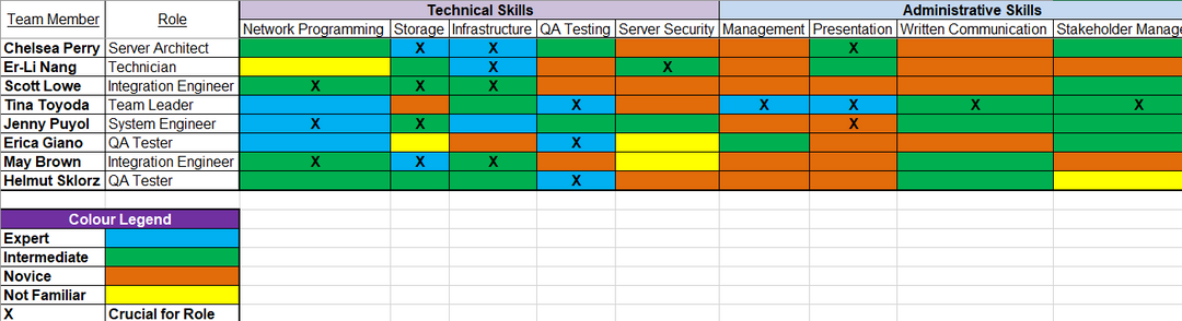 Employee Training Plan Templates