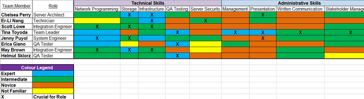 Employee Training Plan Templates