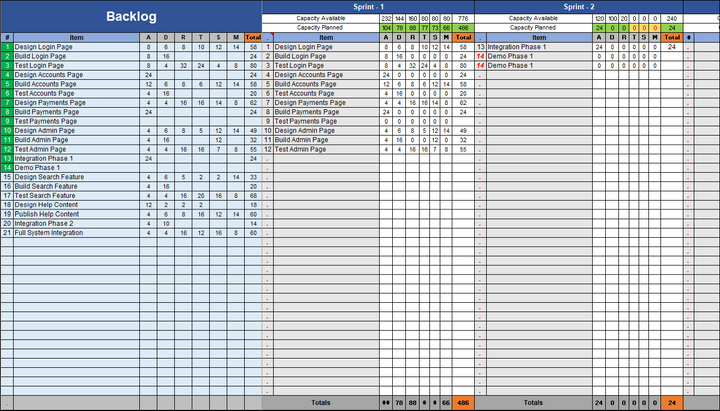 Employee Training Plan Template Backlogs