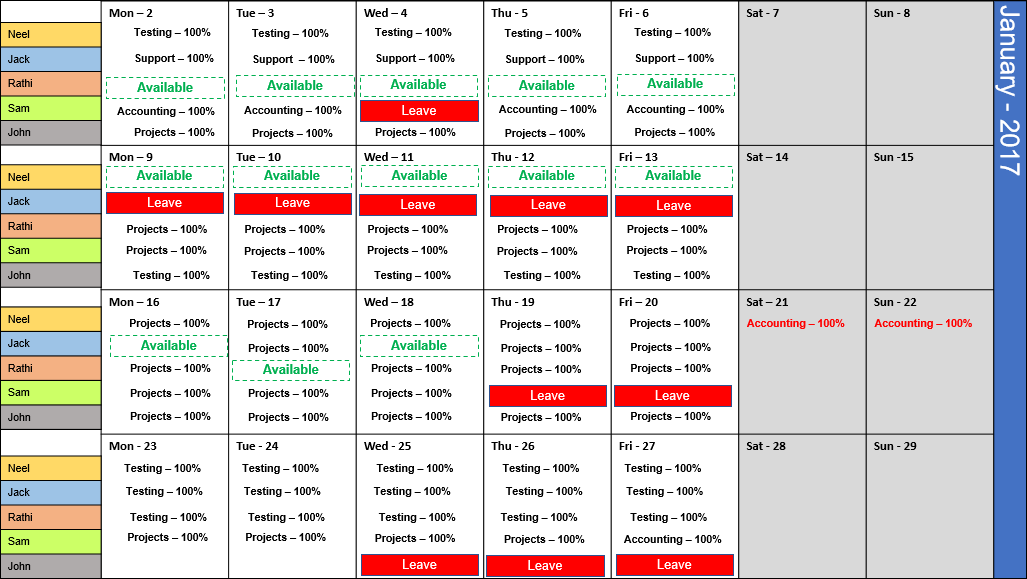 Employee Training Template Plans