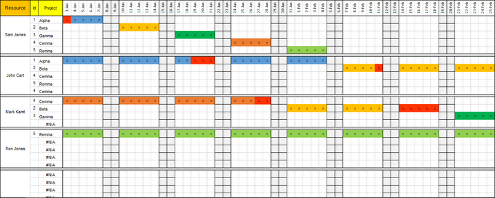 Employee Training Plan Template Resource