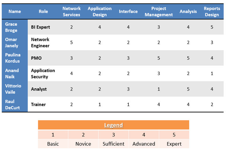 Employee Training Plan
