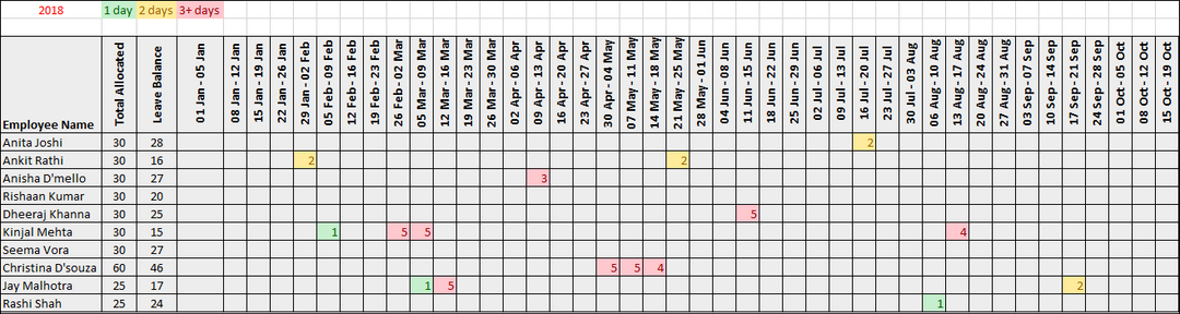 Employee Training Plan Excel
