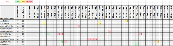 Employee Training Plan Excel