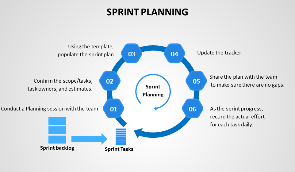 Apple watch sprint plan sales