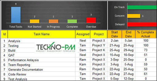 Excel Task Tracker Dashboard Template