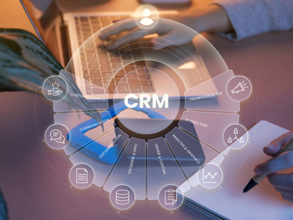 CRM Audit Templates And Setup Guides