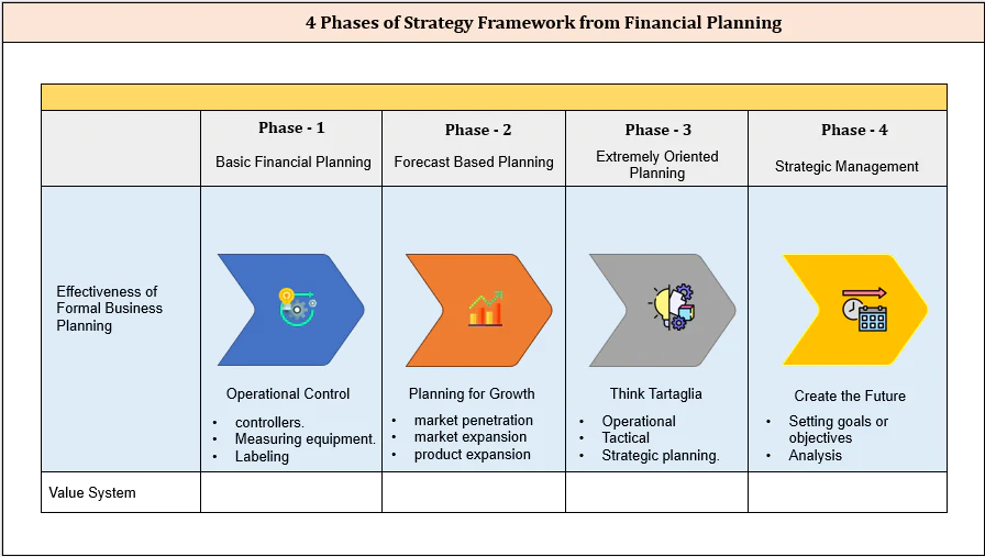 Program Strategy Framework Strategy Framework – Techno PM - Project Management Templates Download