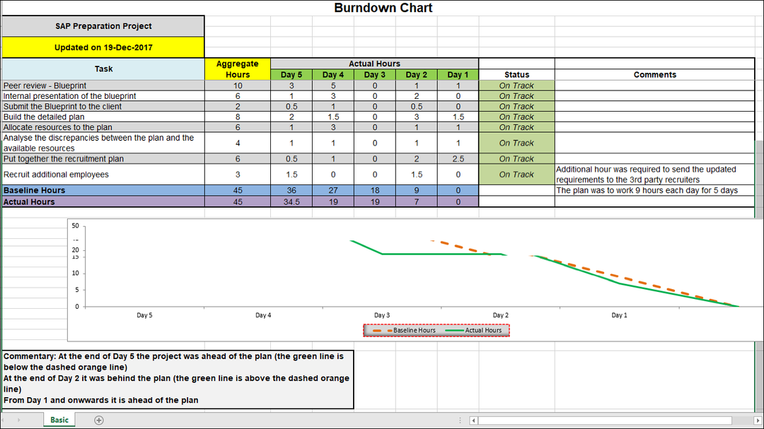 Burndown Chart, burndown chart excel