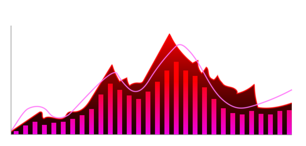 Change Curve | Download Change Curve Model Template