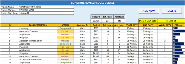 Construction Scheduling: A Plan for When and Where to Perform Specific Tasks