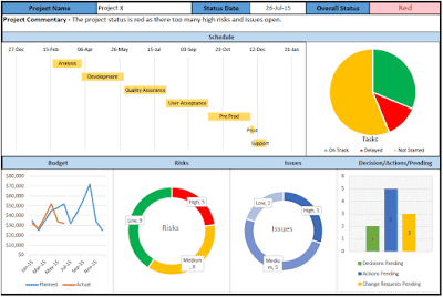 Project Management Templates : Download 200 Templates