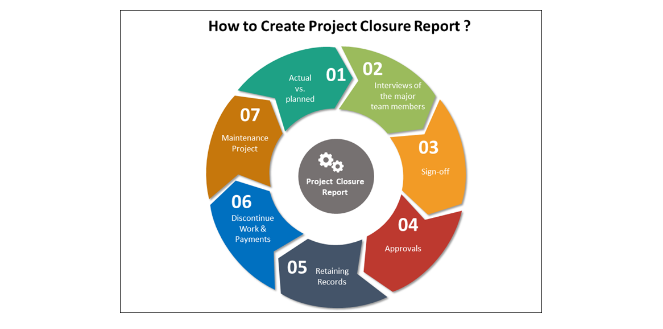 How to Create Project Closure Report ?