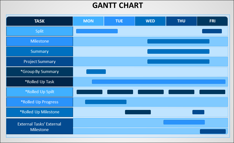 How to create Gantt Chart in MS Project