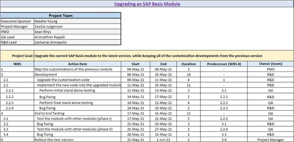 PERT Chart : What is a PERT Chart and How to Use it for Project Management?