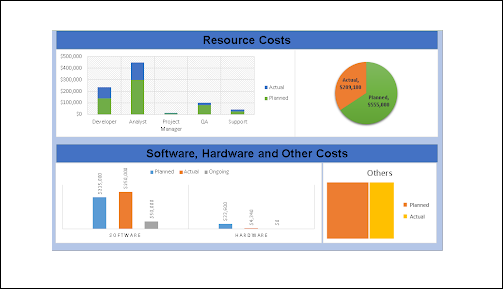 Blog – Page 3 – Techno PM - Project Management Templates Download