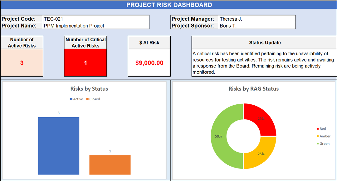 Project Risk Dashboard Template, MS Excel
