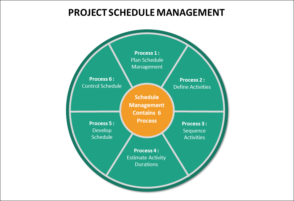 Programme Schedule Model Schedule Management Plan – Techno PM - Project Management Templates ...