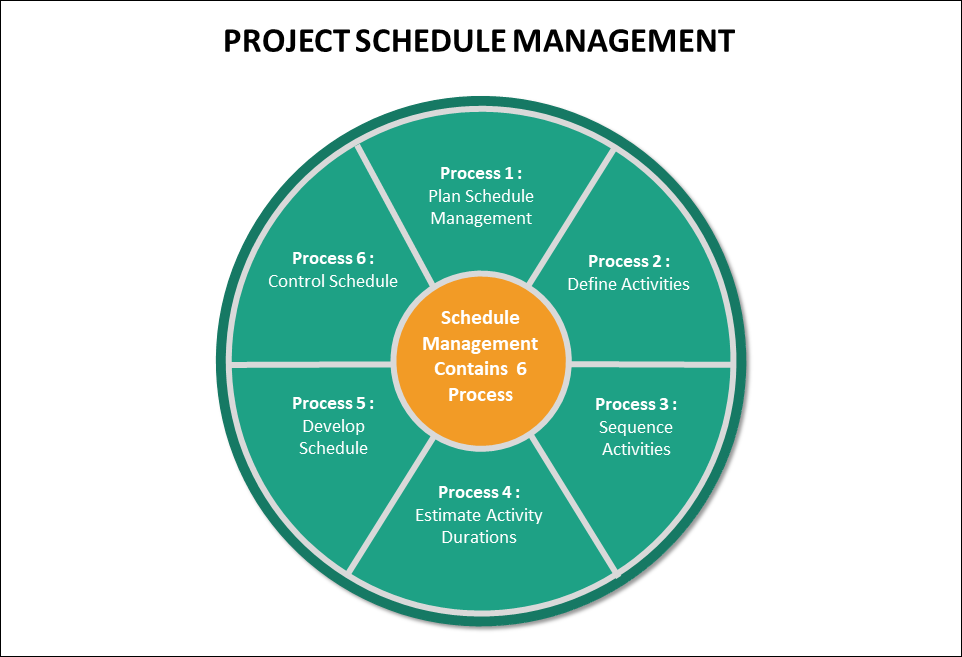 Project Schedule Management