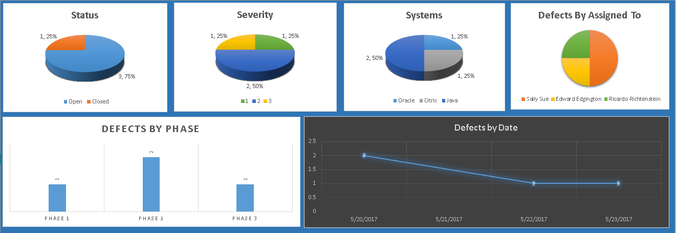 Defect Tracking Log Template Excel with Dashboard – Techno PM - Project ...