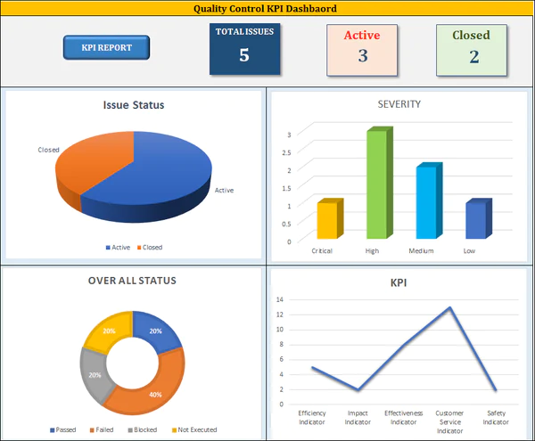 Quality Control KPI Dashboard