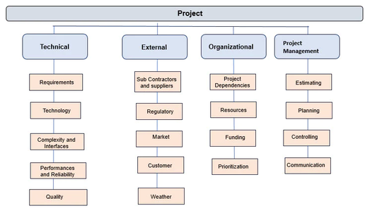 Project Management Concepts – Tagged 