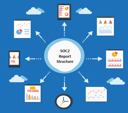 SOC2 Report Structure, SOC2 Report , SOC2