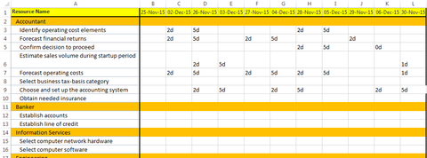 Task Allocation Sheet From MS Project