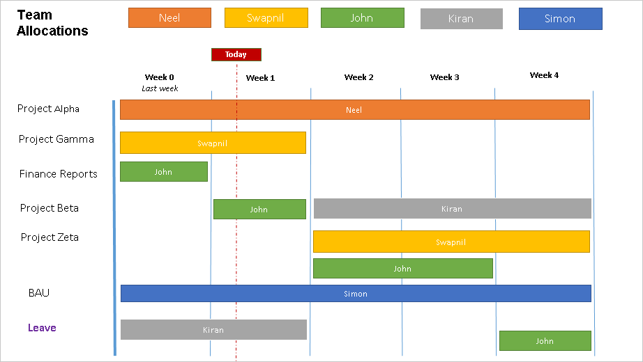 Team Status Report Template PPT Download – Techno PM - Project ...