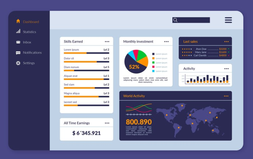 Financial Dashboard Improving Portfolio Management with