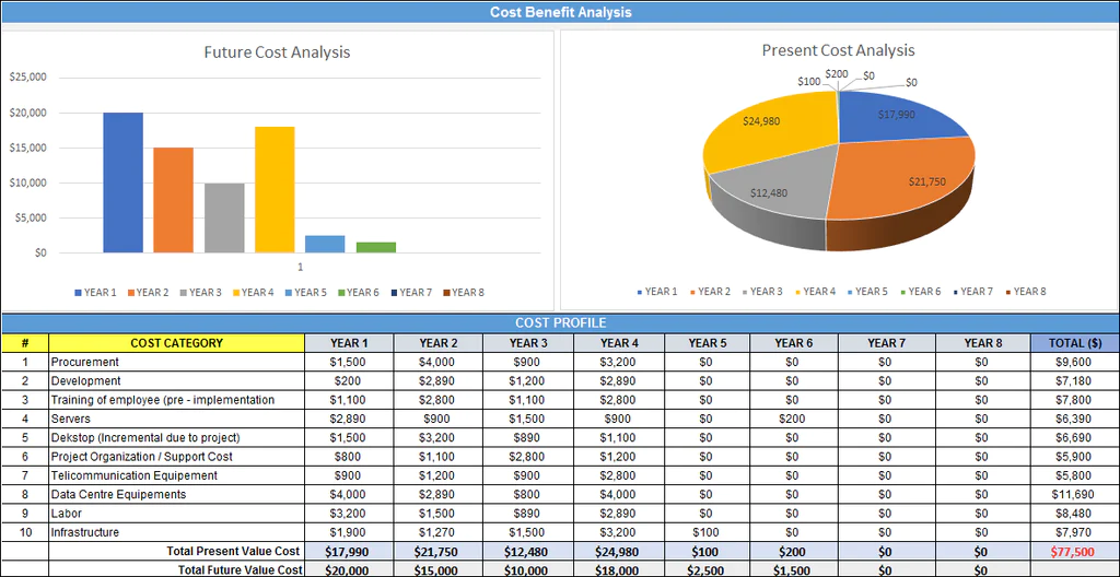 Cost-Benefit Analysis template