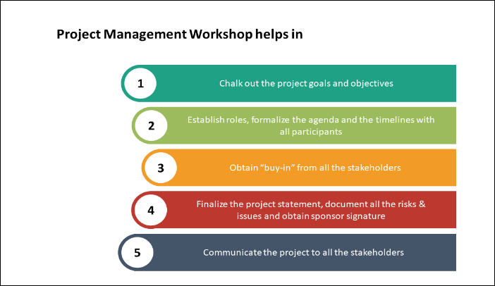 project management workshop