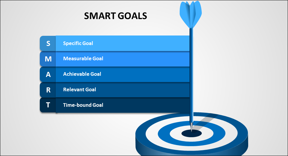 SMART Goals