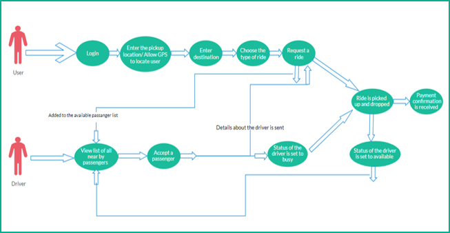 use case template