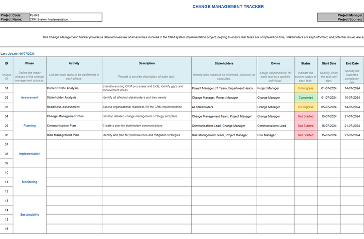 Change Management Pack – Techno PM - Project Management Templates Download