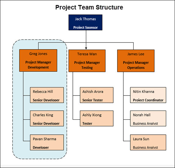 Sample Project Resource Structures Excel Resource and Capacity Planning Templates – Techno PM - Project ...