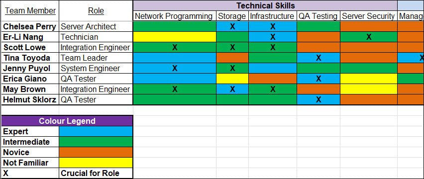  Resource and Capacity Planning 