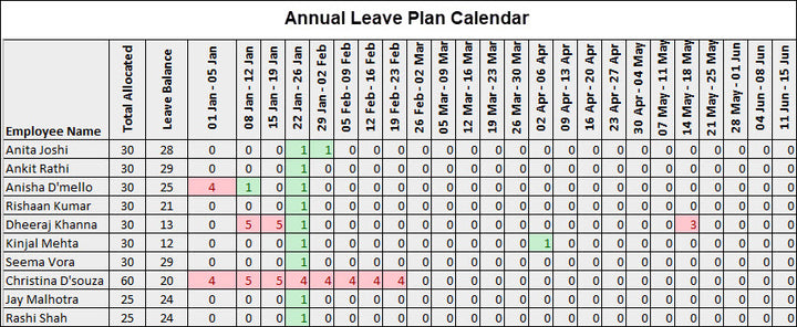  Resource and Capacity Planning 