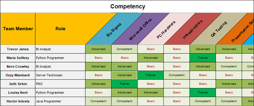  Resource and Capacity Planning 